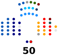 Senadores Chile.svg