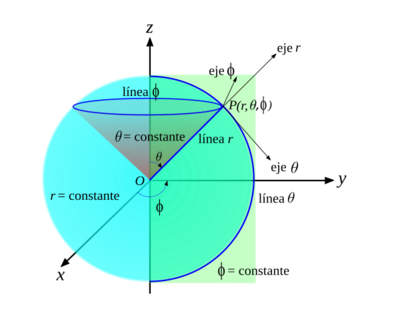 Archivo:Spherical coordinate elements es