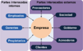 Stakeholder (es)