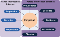 Ejemplos de los participantes de una compañía.