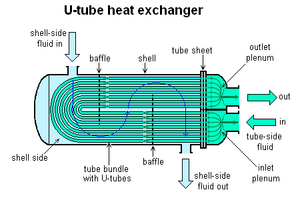 Archivo:U-tube heat exchanger