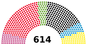 Elecciones federales de Alemania de 2005