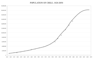 Archivo:Chile-demography