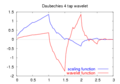 Daubechies4-functions