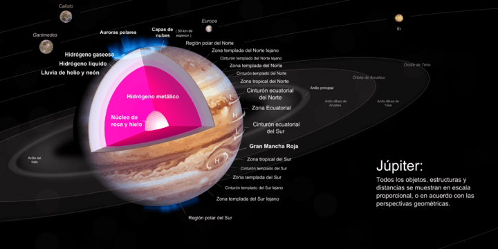 Archivo:Diagrama de Júpiter