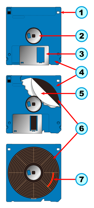 Archivo:Floppy disk internal diagram