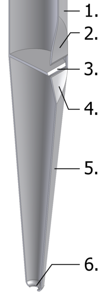 Flue pipe cross section