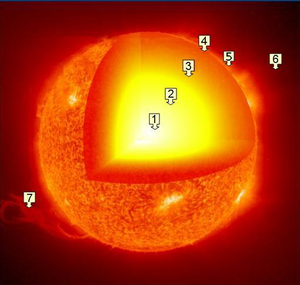 Archivo:Layers of the sun