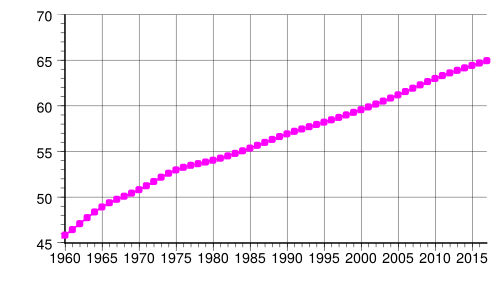 Archivo:Population of France