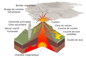 Archivo:Structure volcano-fr