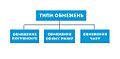 Типи обмежень