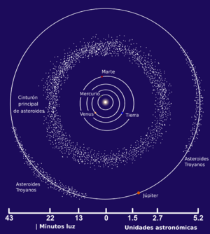 Archivo:Asteroid Belt es
