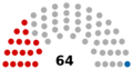 Belarus Council of the Republic 2019
