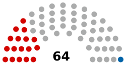 Belarus Council of the Republic 2019.svg
