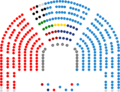 Congreso de los Diputados de la VII Legislatura de España (1)