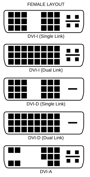 Archivo:DVI Connector Types