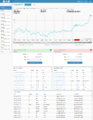 Nxt SecureAE Asset Exchange view