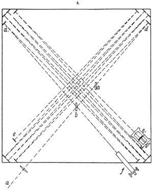 Archivo:On the Relative Motion of the Earth and the Luminiferous Ether - Fig 4