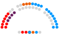 Parlamento de la Rioja - IX legislatura