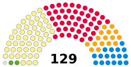 Elecciones parlamentarias de Escocia de 2007