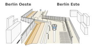 Archivo:Structure of Berlin Wall-es