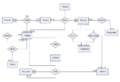 Diagrama Entidad Relacion