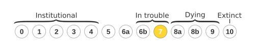 Egids-8