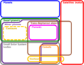 Euler diagram of solar system bodies