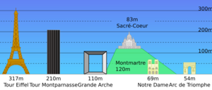 Archivo:Highpoints of Paris