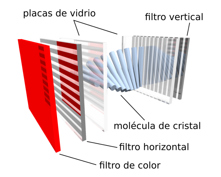 LCD subpixel-es