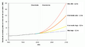 Projections of global mean sea level rise by Parris et al. (2012)-es