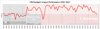 Archivo:Stuttgart Performance Chart