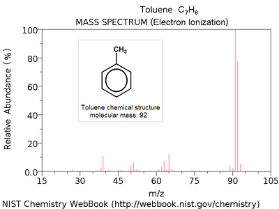 Archivo:Toluene ei ms