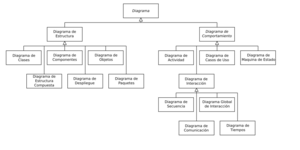 Archivo:Uml diagram-es