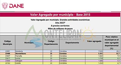 Archivo:Valor agregado por municipio 2023