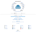Wikiversity screenshot 2008