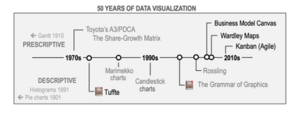 Archivo:50 years of datavisulization berengueres own work