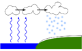 Lake-derived-snow