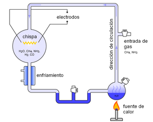 Archivo:MUexperiment-es