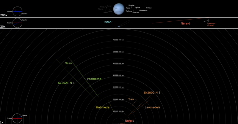 Neptunemoonsdiagram