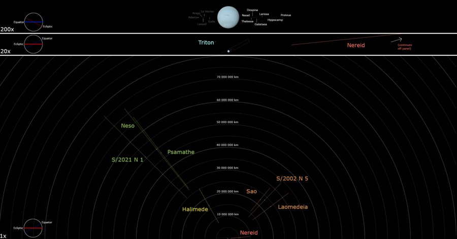 Archivo:Neptunemoonsdiagram