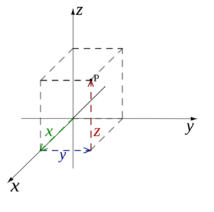 Archivo:Rectangular coordinates