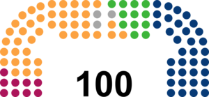 11th term Senate of Poland.svg