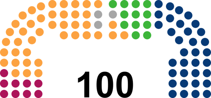 11th term Senate of Poland