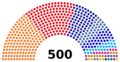26th Thailand House of Representatives composition