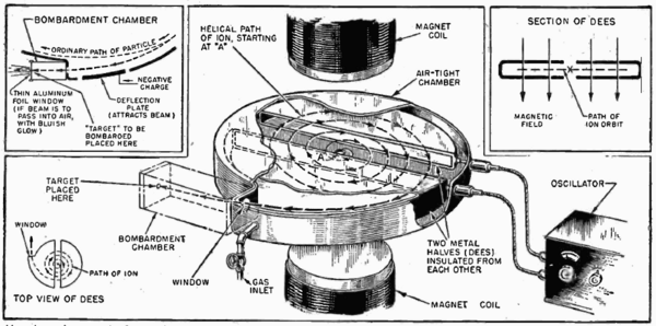Archivo:Cyclotron diagram