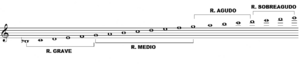 Archivo:Escala Oboe prueba