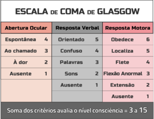 Archivo:Escala de Coma de Glasgow - ECG