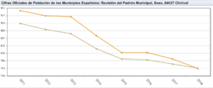 Archivo:Evolución demografica hombres y mujeres