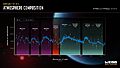 Exoplanet K2-18 b Atmosphere Composition